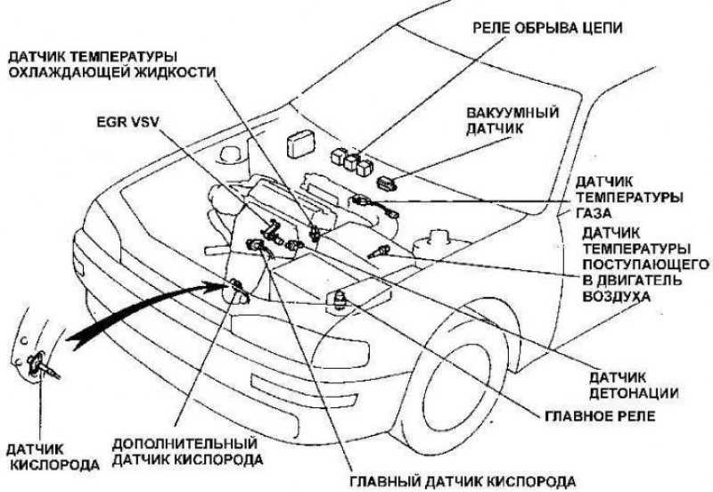 Где находится кондиционер в машине тойота камри 1993