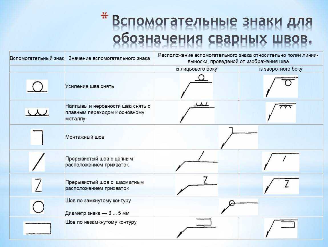 Электронная база гостов - 1000gost.ru, скачать ост отраслевой стандарт