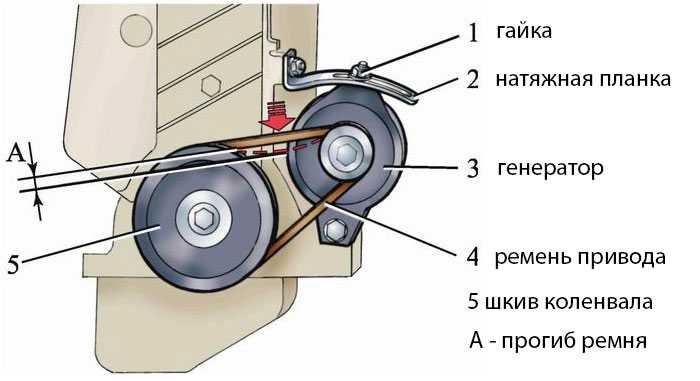 Натяжной ролик. устройство, признаки неисправности, замена.