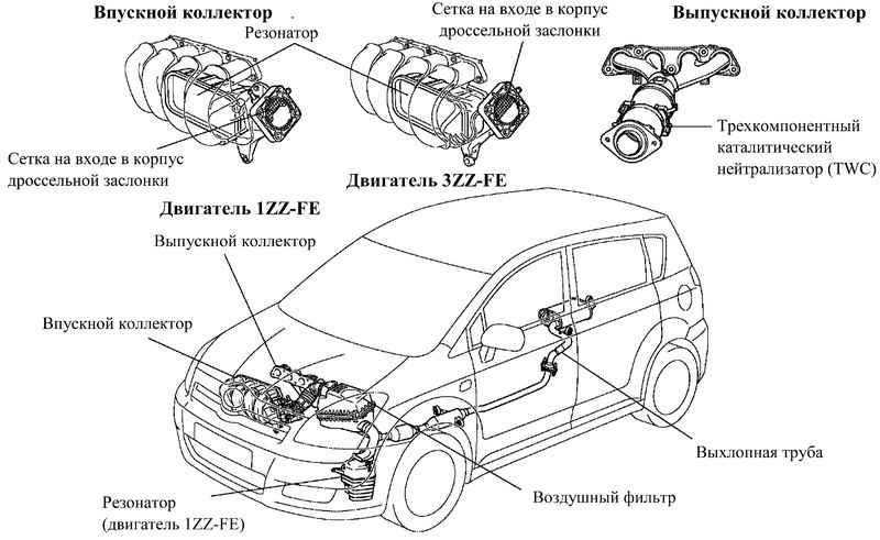 1zr fe: двигатель, ресурс, отзывы и технические характеристики