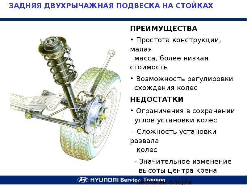 Устройство и принцип работы торсионной подвески
