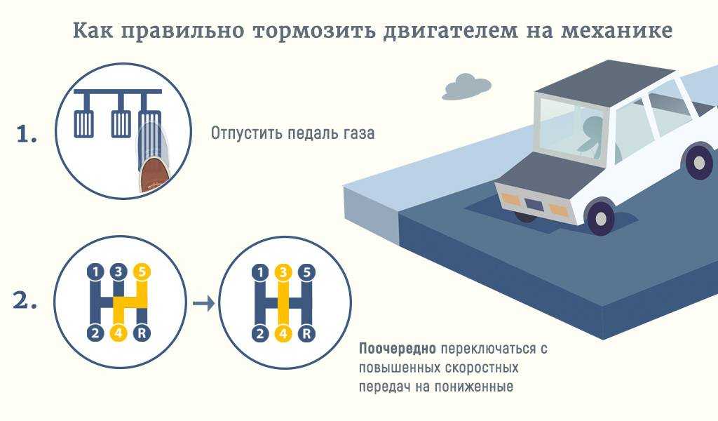 Причина двигатель глохнет при нажатии на педаль тормоза