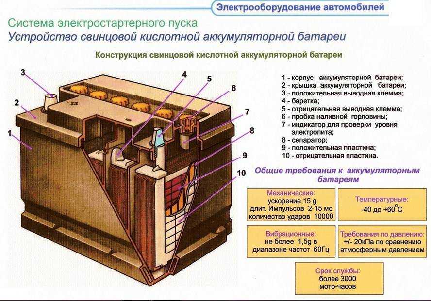 Как зарядить аккумулятор автомобиля