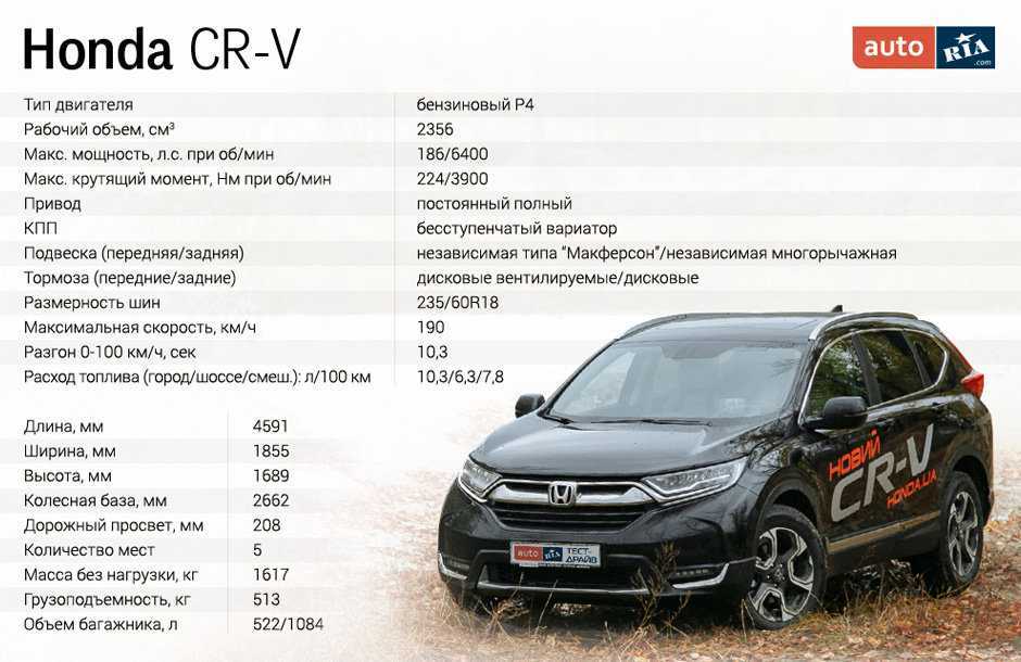 Отзывы владельцев honda cr-v i