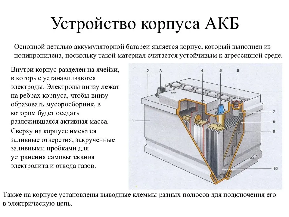 Что есть в акб. Из чего состоит аккумуляторная батарея автомобиля. Схема аккумуляторной батареи автомобиля. Конструкция аккумуляторной батареи 2кн220р. Конструкция аккумуляторной батареи автомобиля.