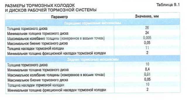 Неравномерный износ тормозных дисков: причины и последствия статьи