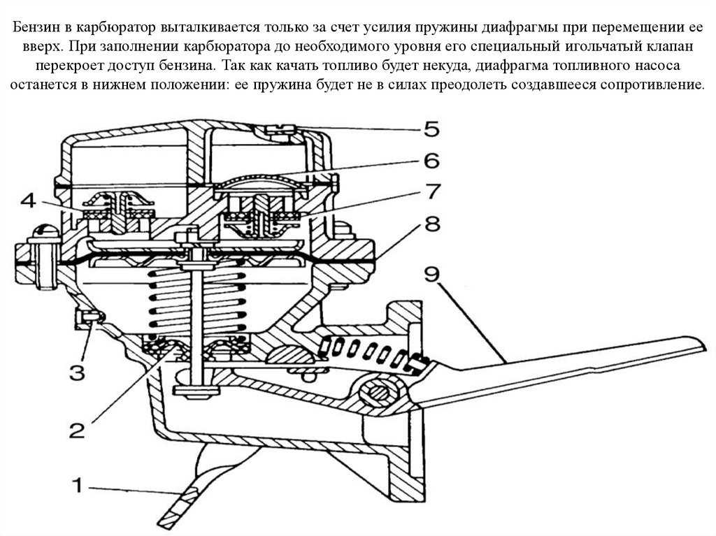Устройство системы питания автомобиля
