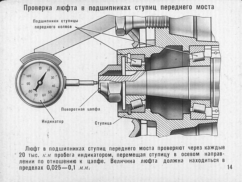 Что такое люфт передней ступицы в автомобиле
