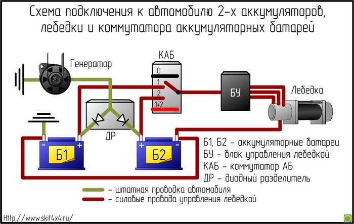 В какой последовательности подключать аккумулятор в машине