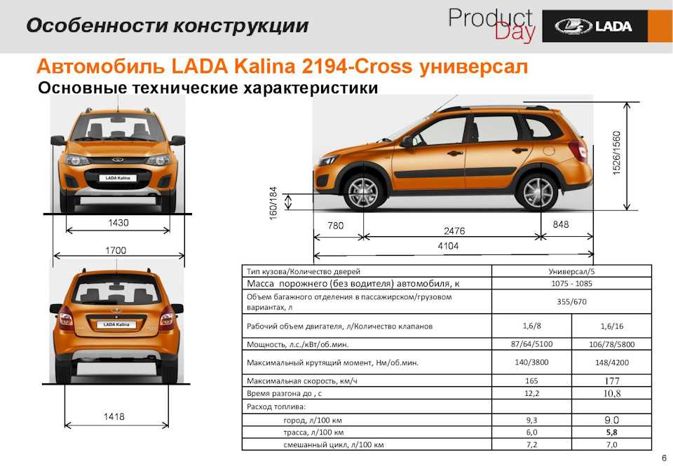 Чем Lada Kalina Cross отличается от универсала, технические характеристики, комплектации, отзывы, плюсы и минусы авто