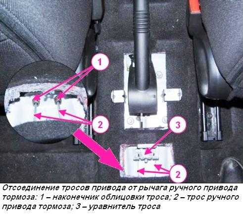 Стояночный тормоз: как устроен и как ломается