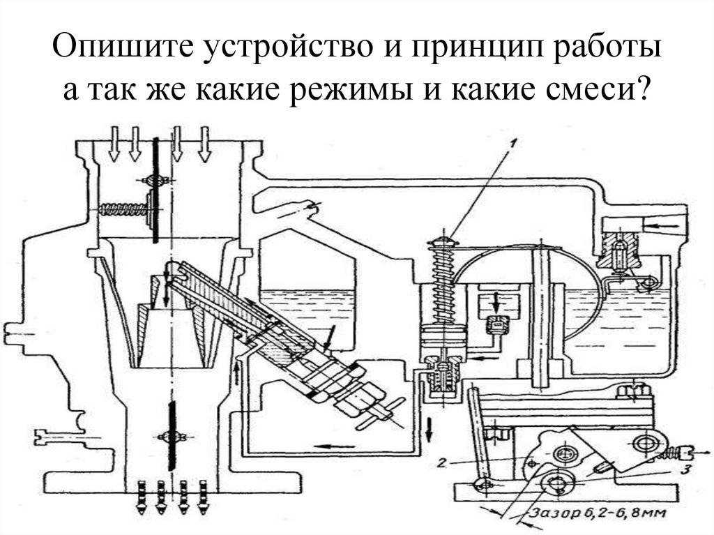 Устройство современного двигателя