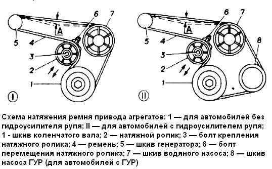 Как ставить ремень на газель двигатель 4216