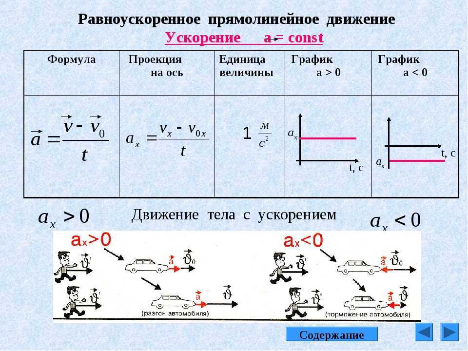 Скорость, ускорение, равномерное и равноускоренное прямолинейное движение