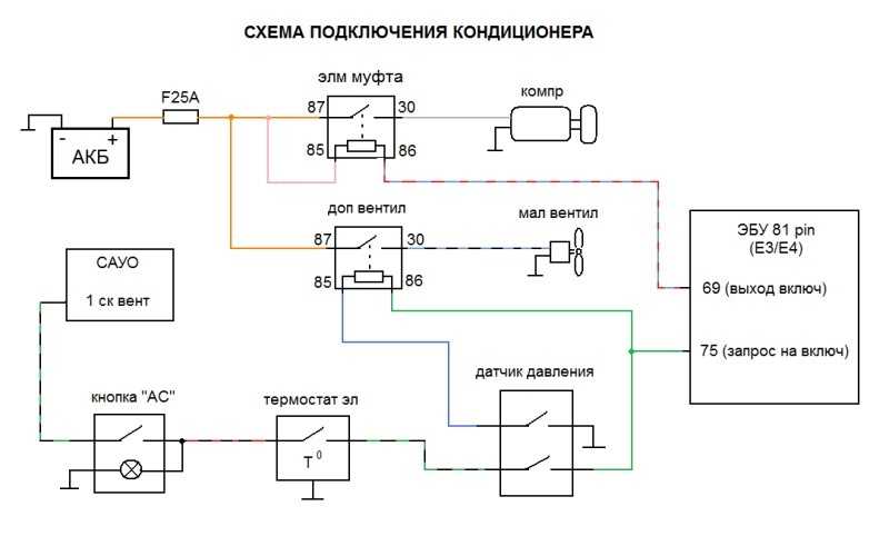Особенности устройства, описание, неисправности кондиционера лада гранта ваз 2190