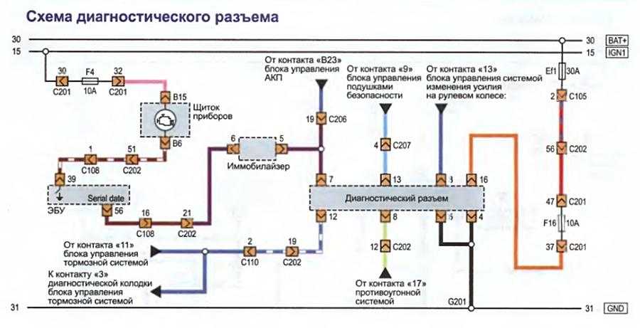 Снятие и установка датчиков концентрации кислорода ваз-2123