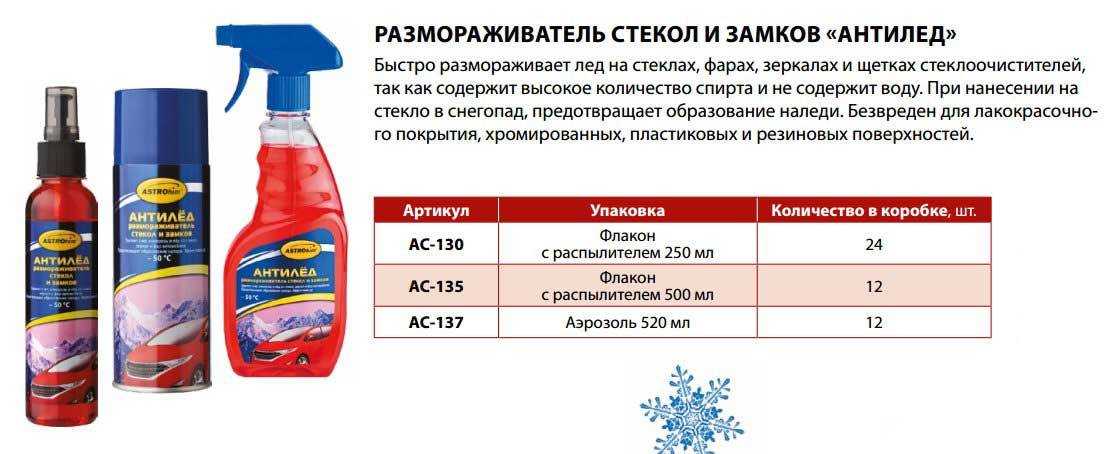 Размораживатель замков автомобиля: обзор 10 лучших средств + рецепт
