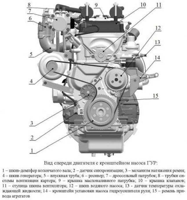 Система смазки двигателей змз–409051.10 и змз–409052.10 («zmz pro»).