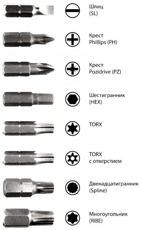 Как выбрать правильные гаечные ключи: их виды, классификация, важные характеристики, лайфхаки по подбору, применению и хранению инструмента