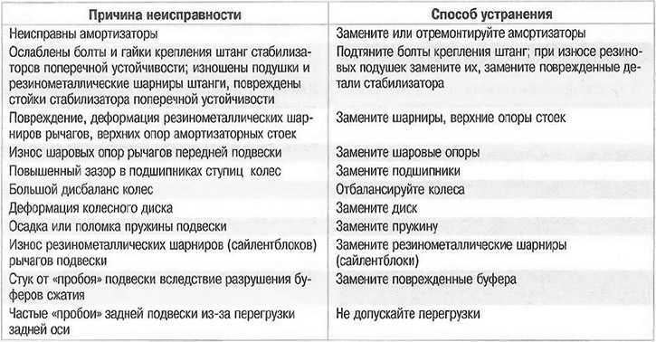 Почему стучит двигатель на горячию и на холодную.