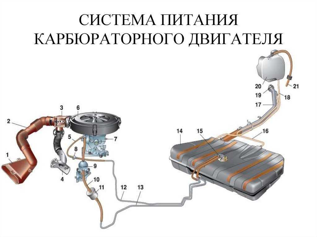 Карбюратор ваз 2110 – устройство, ремонт, замена, автоподсос