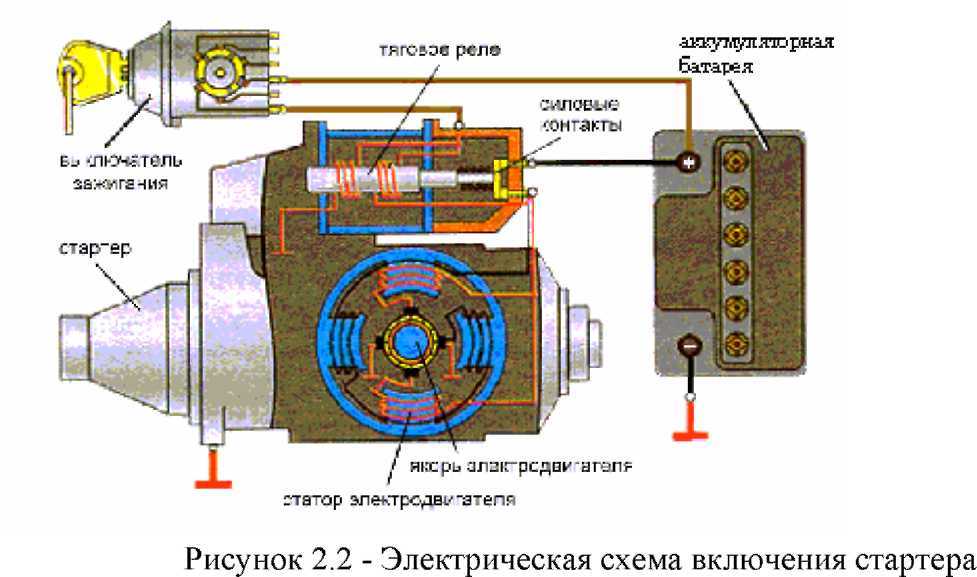 Как установить стартер в автомобиль