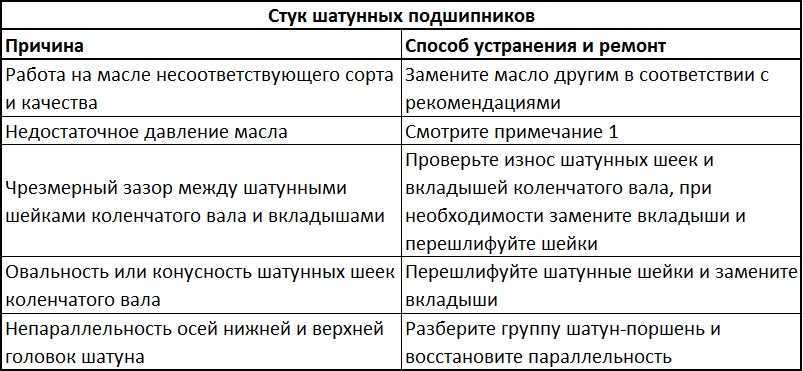 Почему стучит мотор?