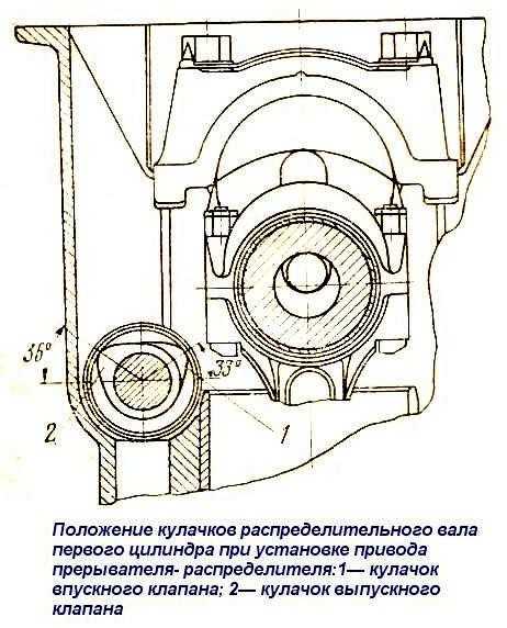 Метки на шкиве коленвала змз 402 — установка меток грм 402 двигатель