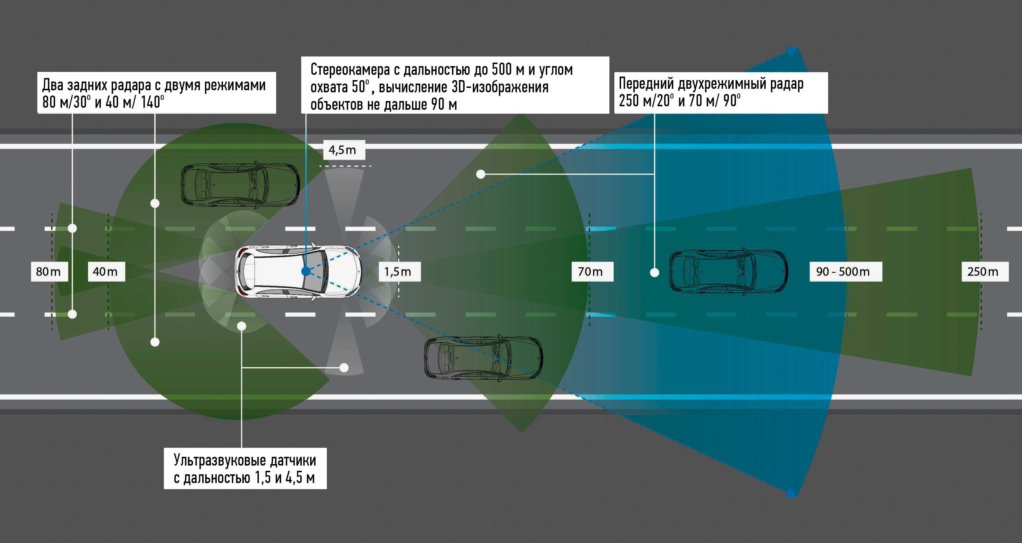 Адаптивный круиз-контроль (асс) - 23 ноября 2014 - автоблог - autoscience.ru