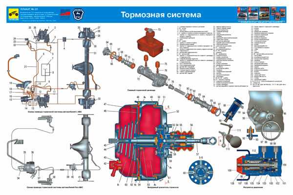 Что представляет собой тормозная система автомобиля газель? opex.ru