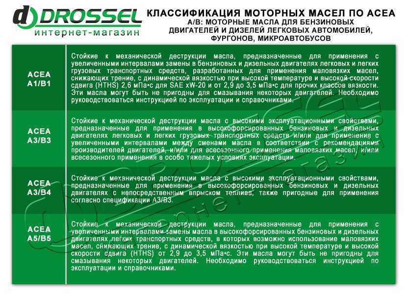 Классификация автомобильных моторных масел по sae