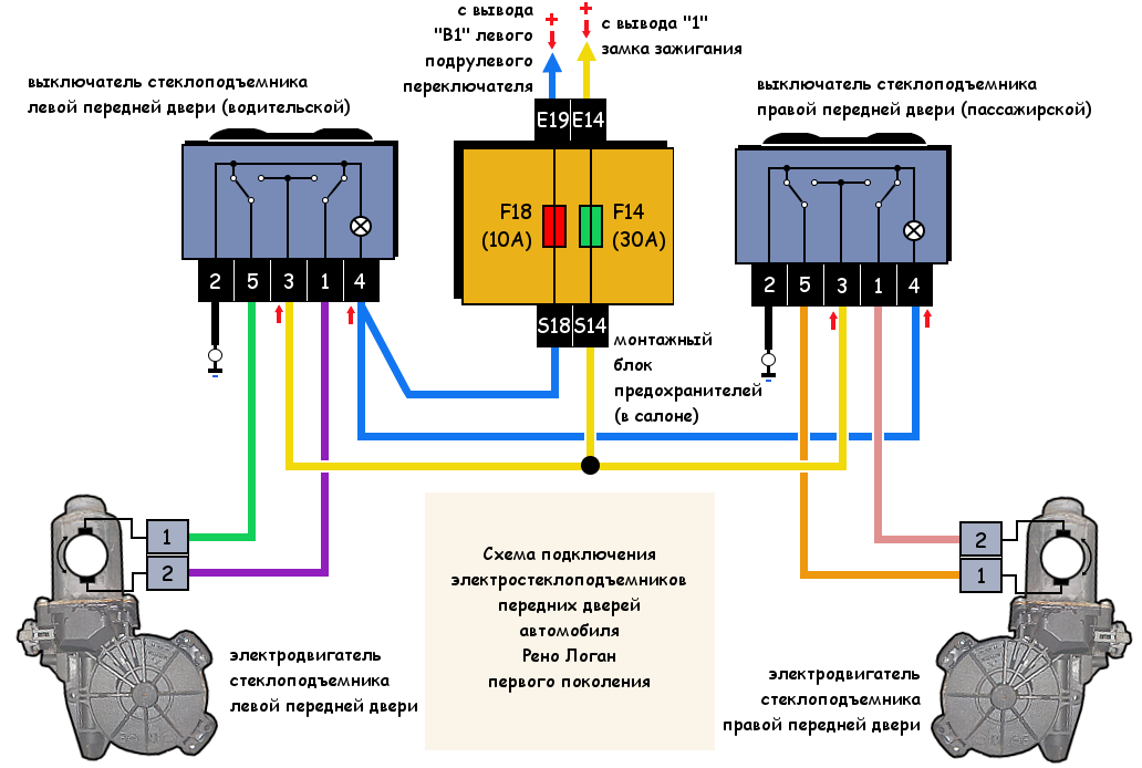 Модуль стеклоподъемника рено меган 2