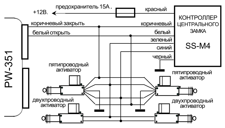 Что делать, если не срабатывает центральный замок при открывании и закрывании дверей авто?
