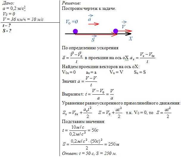 Равноускоренное движение — формулы, законы и примеры