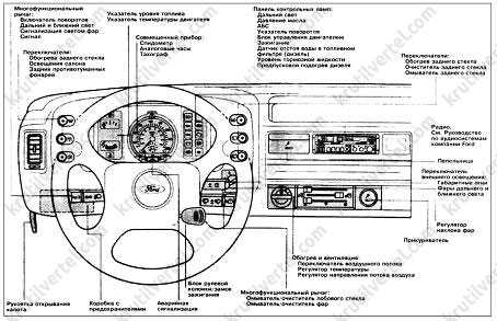 Руководство по ремонту и эксплуатации ford transit с 2014 г