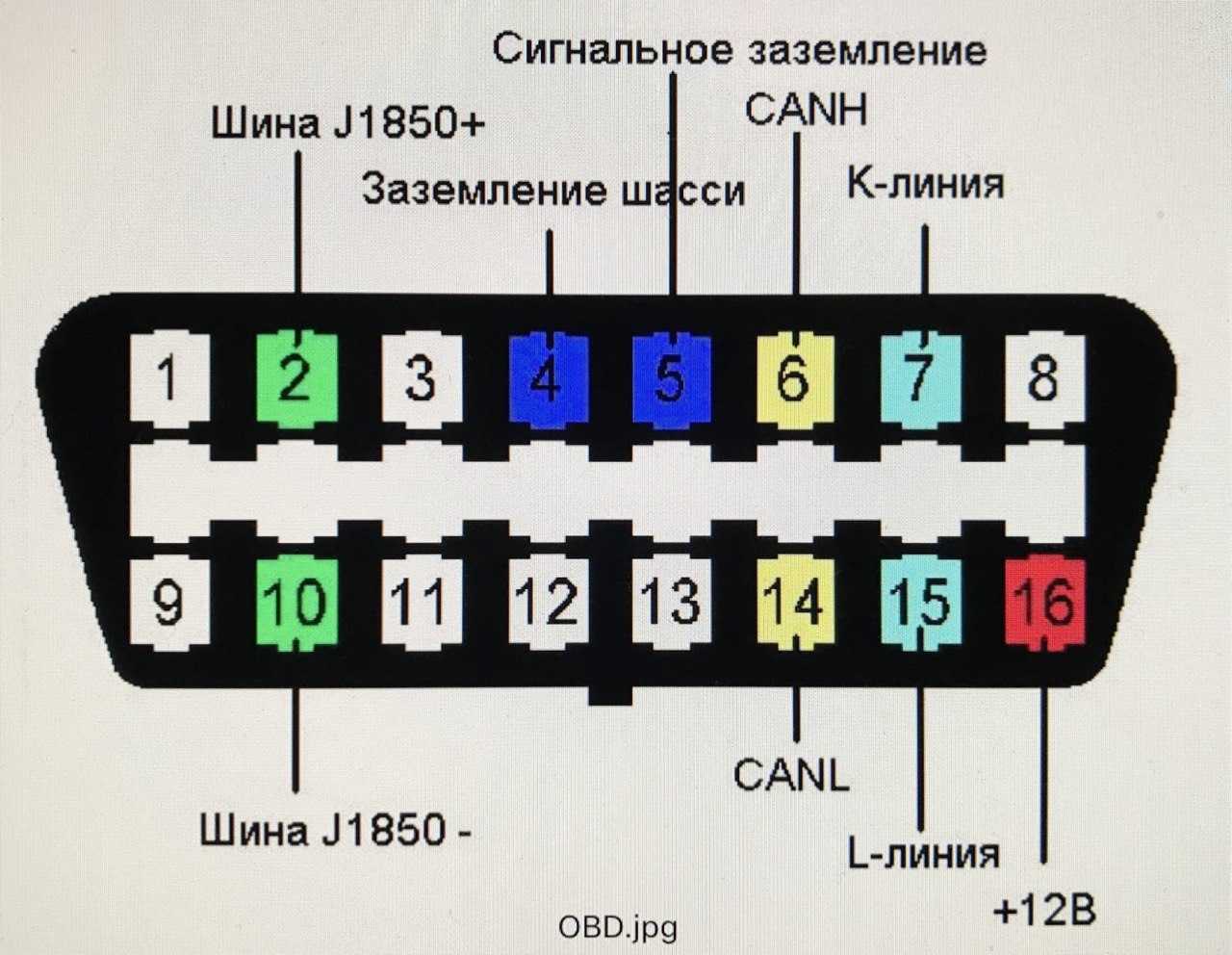 Коды ошибок лада ларгус 16 клапанов