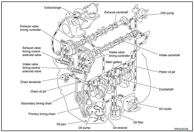 Плюсы и минусы ниссан кашкай j10