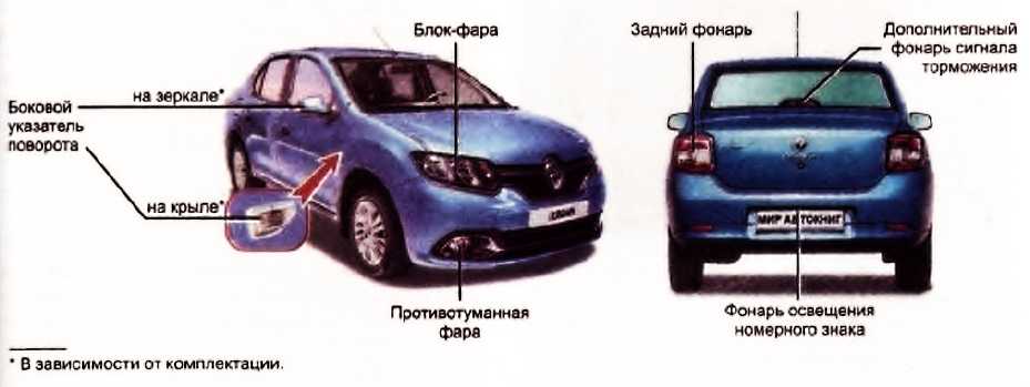Технические характеристики