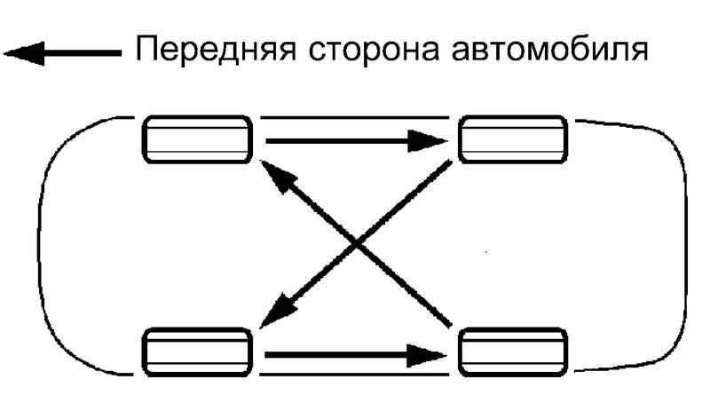 Почему не снимается колесо с машины когда откручены болты