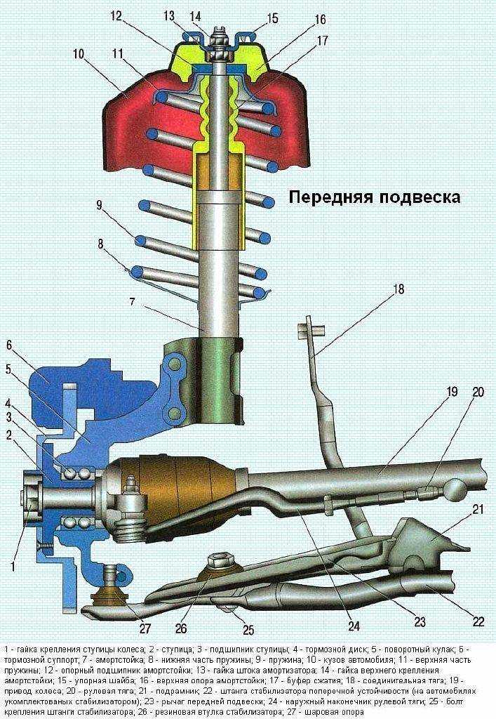 Задняя подвеска автомобиля: виды и какую лучше выбрать | автоютуб