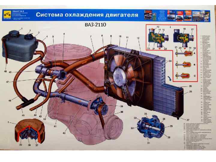 Ремонт, устройство, признаки неисправности системы охлаждения ваз 2110
