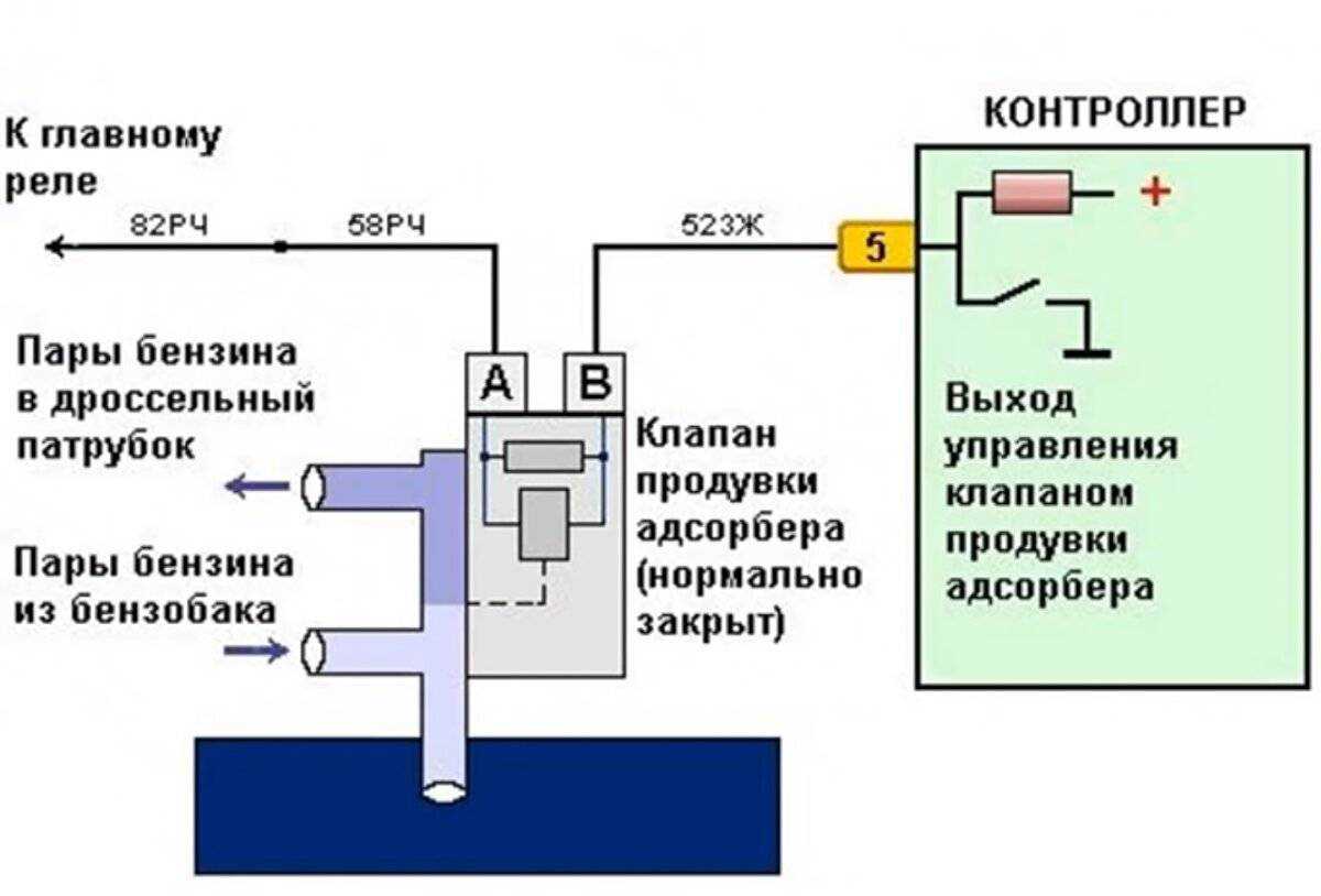 Клапан продувки адсорбера нива шевроле - автомобильный портал automotogid