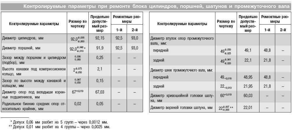 Чистим двигатель от нагара своими руками