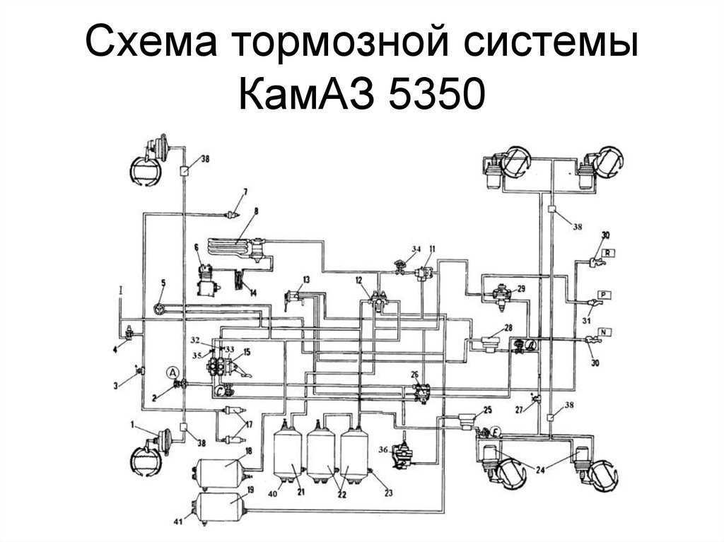 Тормозная система камаз: схема, как улучшить, устройство, не растормаживается, неисправности, как разводить тормоза, регулировка, ремонт