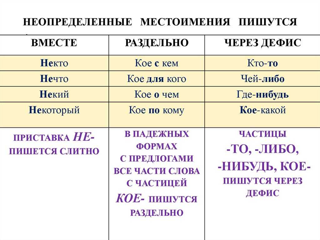 Как пишется слово сним вместе или раздельно