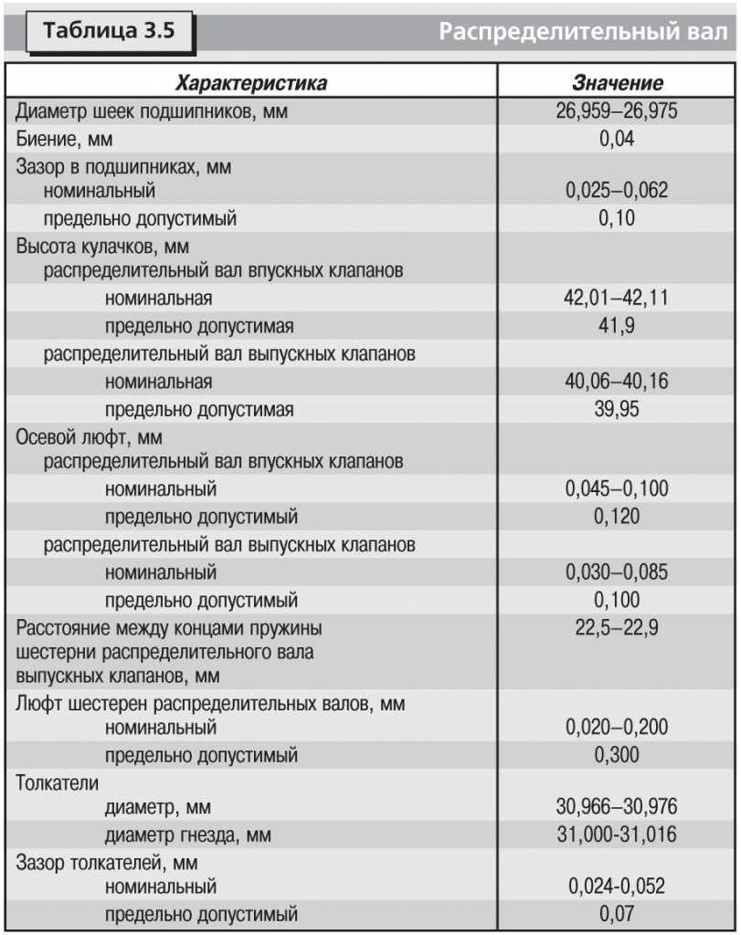 1az-fe/fse 2.0 - двигатель тойота: проблемы, характеристки, грм,