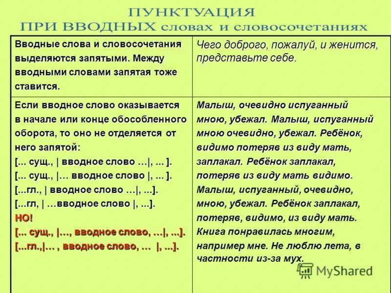 "конечно" - выделяется запятыми или нет?