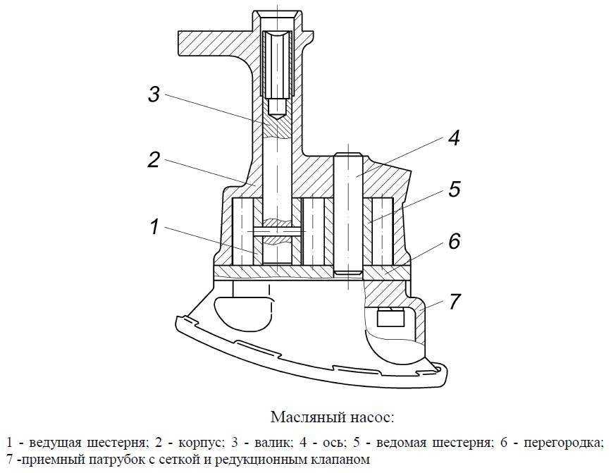 Замена масляного насоса 406 двигатель газель