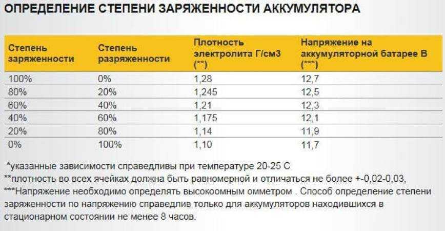 Как заряжать agm аккумулятор правильно