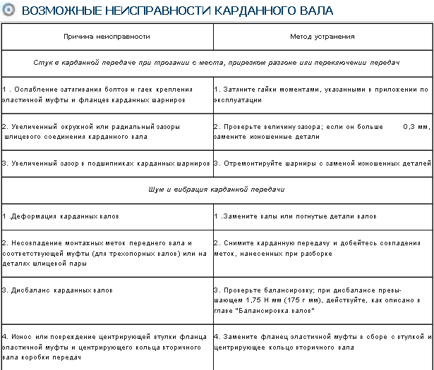 Ремонт карданной передачи ваз 2107
